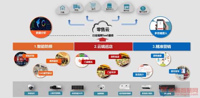 智慧零售改变消费习惯 家居新零售可学以致用