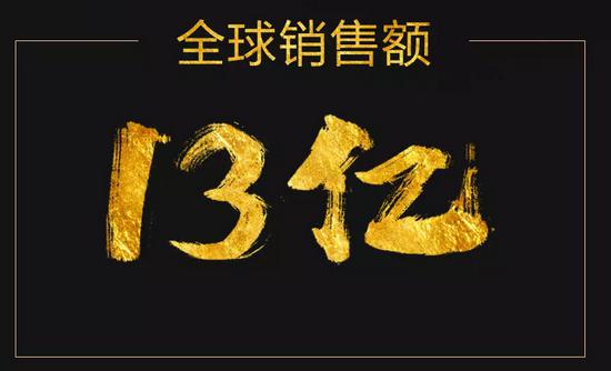 创维首次全球电视节完美收官 总销售额突破13亿