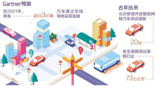 智能网联汽车产业化的智慧出行难在哪里？