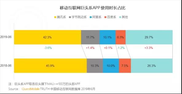 腾讯系三电商联手“围殴”天猫，背后是流量话语权