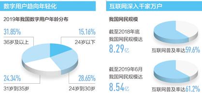 这批年轻人，网上“务正业”