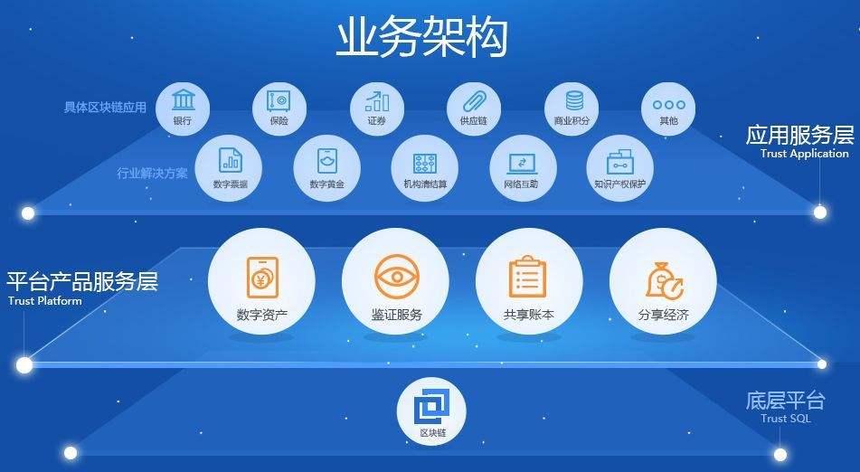 腾讯云发布供应链金融智慧服务平台，提升企业融资效率