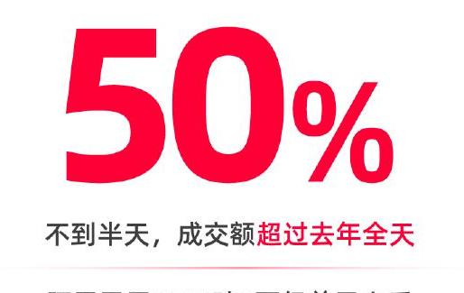 “618”首日开门红 京东阿里成交额同增赶超50%