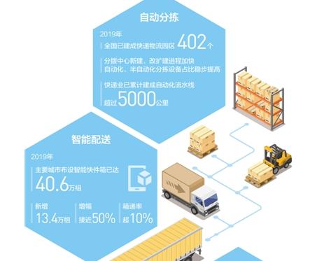 以“互联网+物流”为特征的智慧物流建设正加快推进