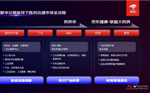 京东健康数智化供应链提效增速 助力健康产业转型升级