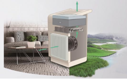 格兰仕GZ2020空气消毒机对新冠病毒灭活率高达99.99%