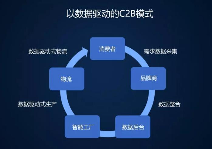 重新定义中国传统制造业 必要商城加快其转型升级