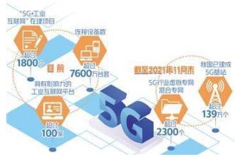 “5G+工业互联网”加速赋能实体经济