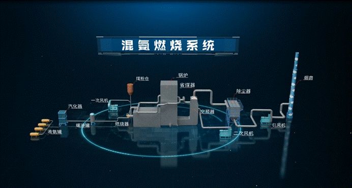 我国成功研发燃煤锅炉混氨燃烧技术