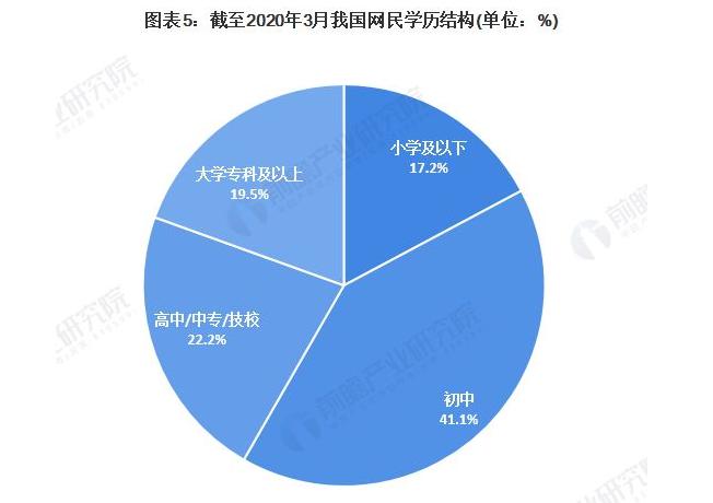 我国网民规模达10.32亿，农村及老年群体加速融入网络社会