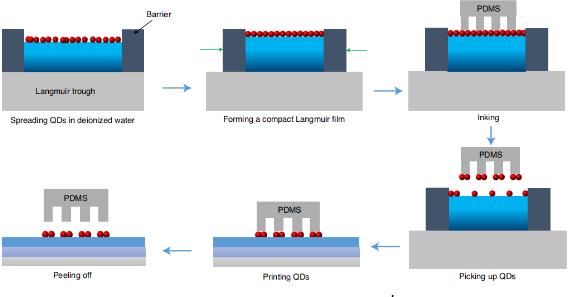 进入“元宇宙”有了新途径 超高分辨量子点LED问世
