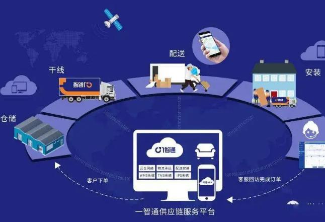 发展数字化供应链 推动居民消费升级