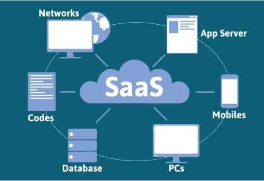 SaaS2.0阶段，畅捷通智+升级为好业财释放出什么信号？
