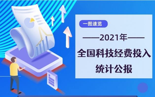 我国科技经费投入较快增长 基础研究占比明显提升