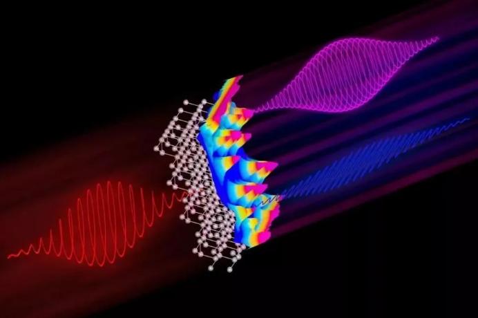 全新宽带隙汞基 红外非线性光学材料问世
