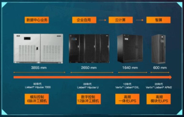 连续16年中国UPS市场排名第一 维谛技术如何做到长期领跑UPS市场？