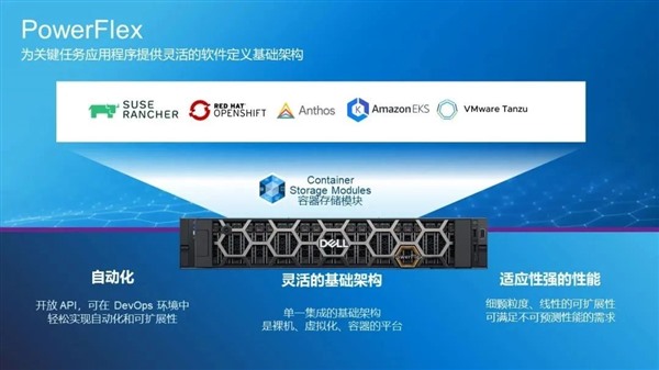 戴尔PowerFlex：软件定义的终极解决之道