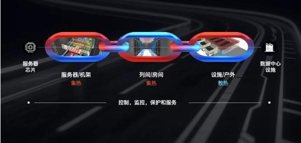 维谛技术（Vertiv）360AI全链热管理解决方案：破解“超跑级”算力挑战