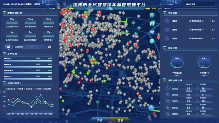 推动智慧停车便民惠民 加快融入首都都市圈