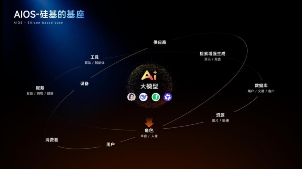 酷开发布企业AI操作系统，开启企业运行新方式